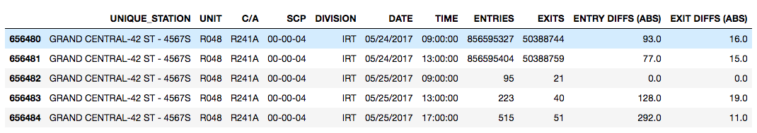 Dataframe Post-Filter